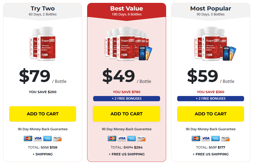 SugarMute Pricing
